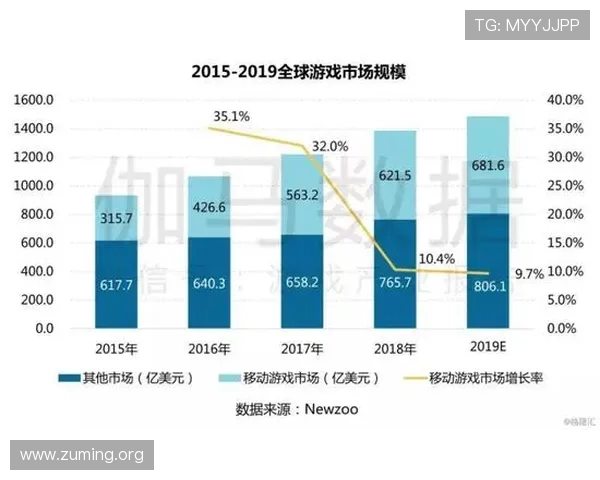 南宫壹号国际：行业专家解读其在网络游戏行业中的发展前景