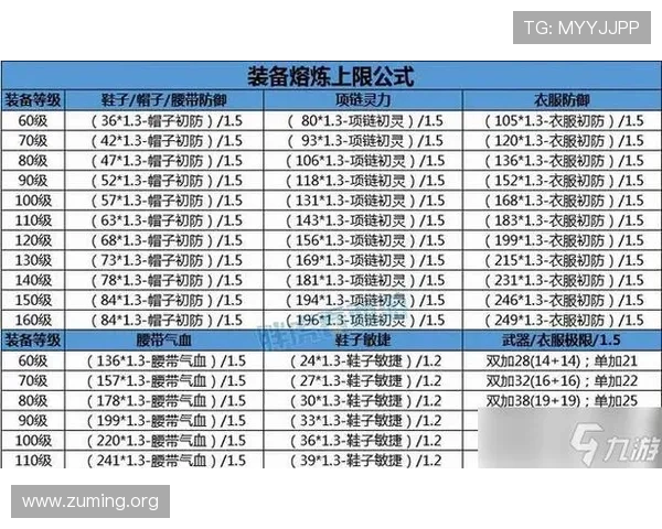 南宫问鼎h5装备系统详解提升战斗力的最佳装备搭配方案