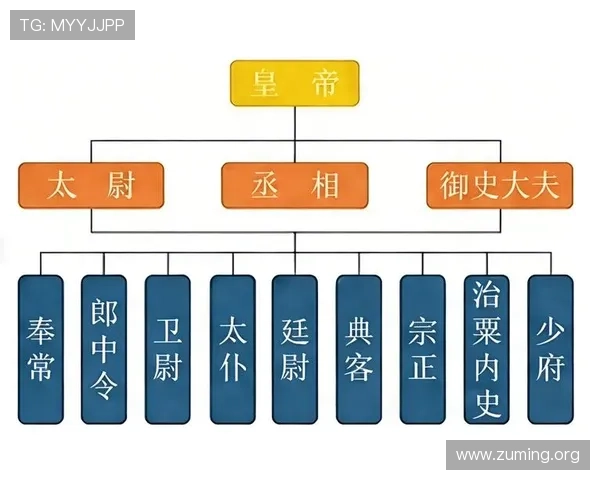 三公九卿官职一览表详解古代三公九卿的职责与职位介绍 三公九卿官职一览表详解古代三公九卿的职责与职位介绍