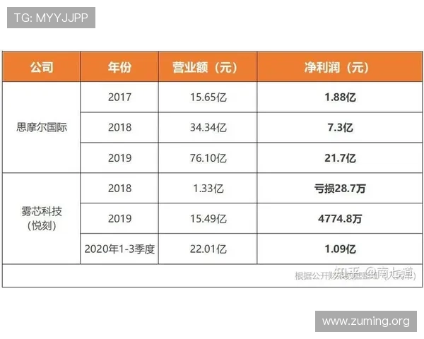 五大电子游戏平台的监管政策与合规措施确保行业健康有序发展 五大电子游戏平台的监管政策与合规措施确保行业健康有序发展