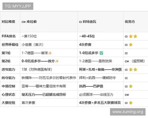 库拉索对科特迪瓦比赛的观看入口及直播时间安排全攻略 库拉索对科特迪瓦比赛的观看入口及直播时间安排全攻略